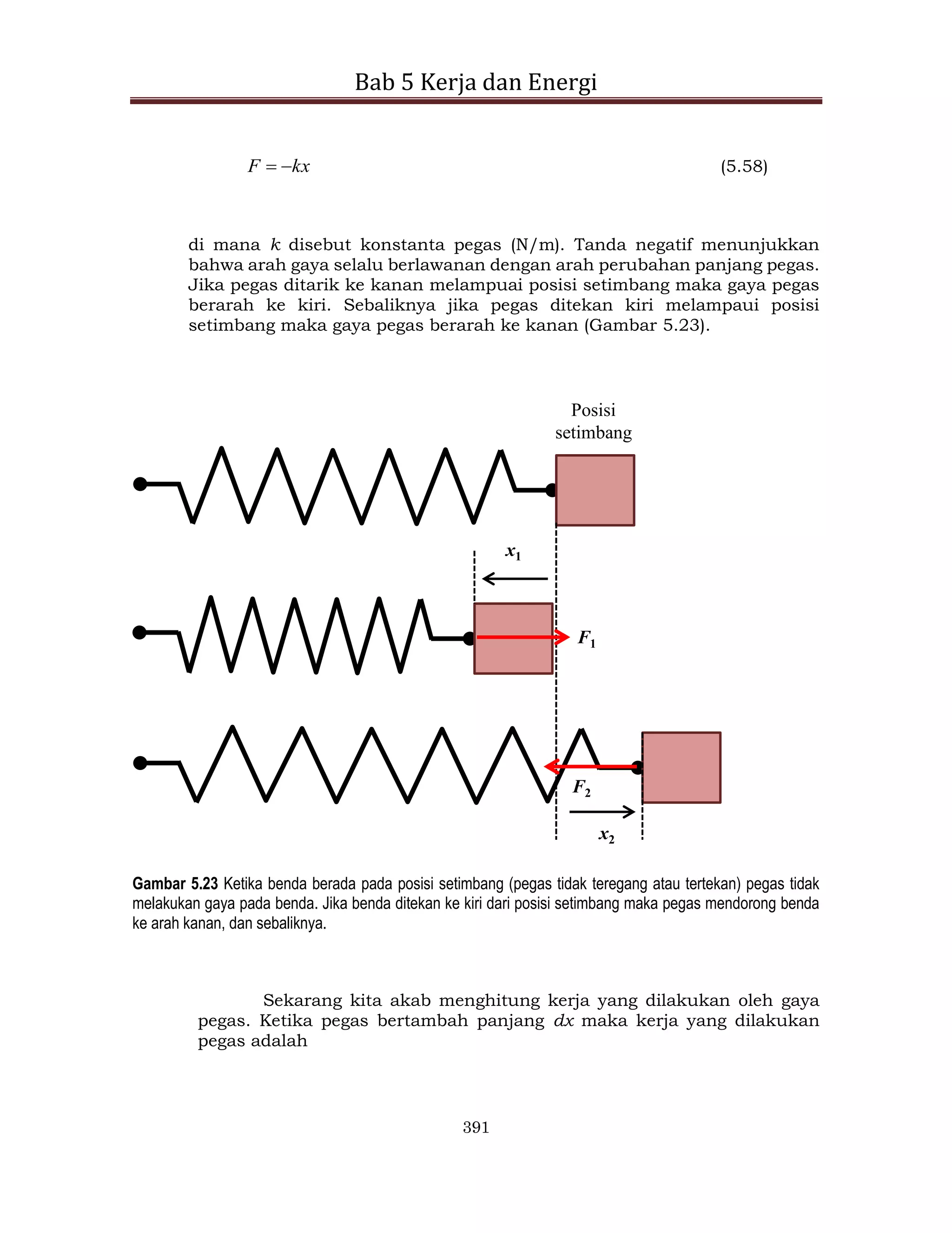 Bab 5 Kerja dan Energi
391
kx
F 
 (5.58)
di mana k disebut konstanta pegas (N/m). Tanda negatif menunjukkan
bahwa arah gaya selalu berlawanan dengan arah perubahan panjang pegas.
Jika pegas ditarik ke kanan melampuai posisi setimbang maka gaya pegas
berarah ke kiri. Sebaliknya jika pegas ditekan kiri melampaui posisi
setimbang maka gaya pegas berarah ke kanan (Gambar 5.23).
x1
x2
F1
F2
Posisi
setimbang
Gambar 5.23 Ketika benda berada pada posisi setimbang (pegas tidak teregang atau tertekan) pegas tidak
melakukan gaya pada benda. Jika benda ditekan ke kiri dari posisi setimbang maka pegas mendorong benda
ke arah kanan, dan sebaliknya.
Sekarang kita akab menghitung kerja yang dilakukan oleh gaya
pegas. Ketika pegas bertambah panjang dx maka kerja yang dilakukan
pegas adalah
 