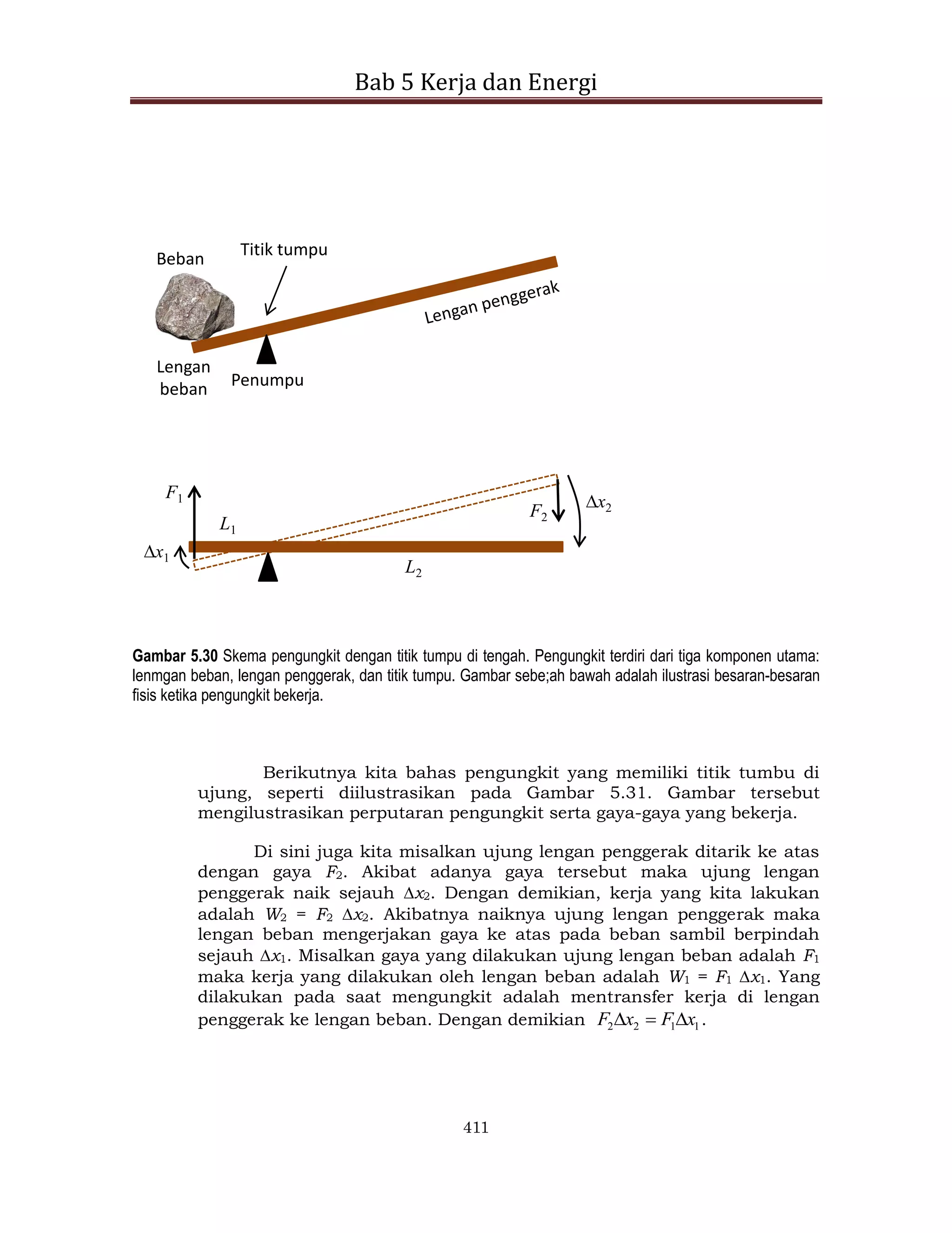 Bab 5 Kerja dan Energi
411
Beban
Titik tumpu
Penumpu
Lengan
beban
x2
x1
L2
L1
F2
F1
Gambar 5.30 Skema pengungkit dengan titik tumpu di tengah. Pengungkit terdiri dari tiga komponen utama:
lenmgan beban, lengan penggerak, dan titik tumpu. Gambar sebe;ah bawah adalah ilustrasi besaran-besaran
fisis ketika pengungkit bekerja.
Berikutnya kita bahas pengungkit yang memiliki titik tumbu di
ujung, seperti diilustrasikan pada Gambar 5.31. Gambar tersebut
mengilustrasikan perputaran pengungkit serta gaya-gaya yang bekerja.
Di sini juga kita misalkan ujung lengan penggerak ditarik ke atas
dengan gaya F2. Akibat adanya gaya tersebut maka ujung lengan
penggerak naik sejauh x2. Dengan demikian, kerja yang kita lakukan
adalah W2 = F2 x2. Akibatnya naiknya ujung lengan penggerak maka
lengan beban mengerjakan gaya ke atas pada beban sambil berpindah
sejauh x1. Misalkan gaya yang dilakukan ujung lengan beban adalah F1
maka kerja yang dilakukan oleh lengan beban adalah W1 = F1 x1. Yang
dilakukan pada saat mengungkit adalah mentransfer kerja di lengan
penggerak ke lengan beban. Dengan demikian 1
1
2
2 x
F
x
F 

 .
 