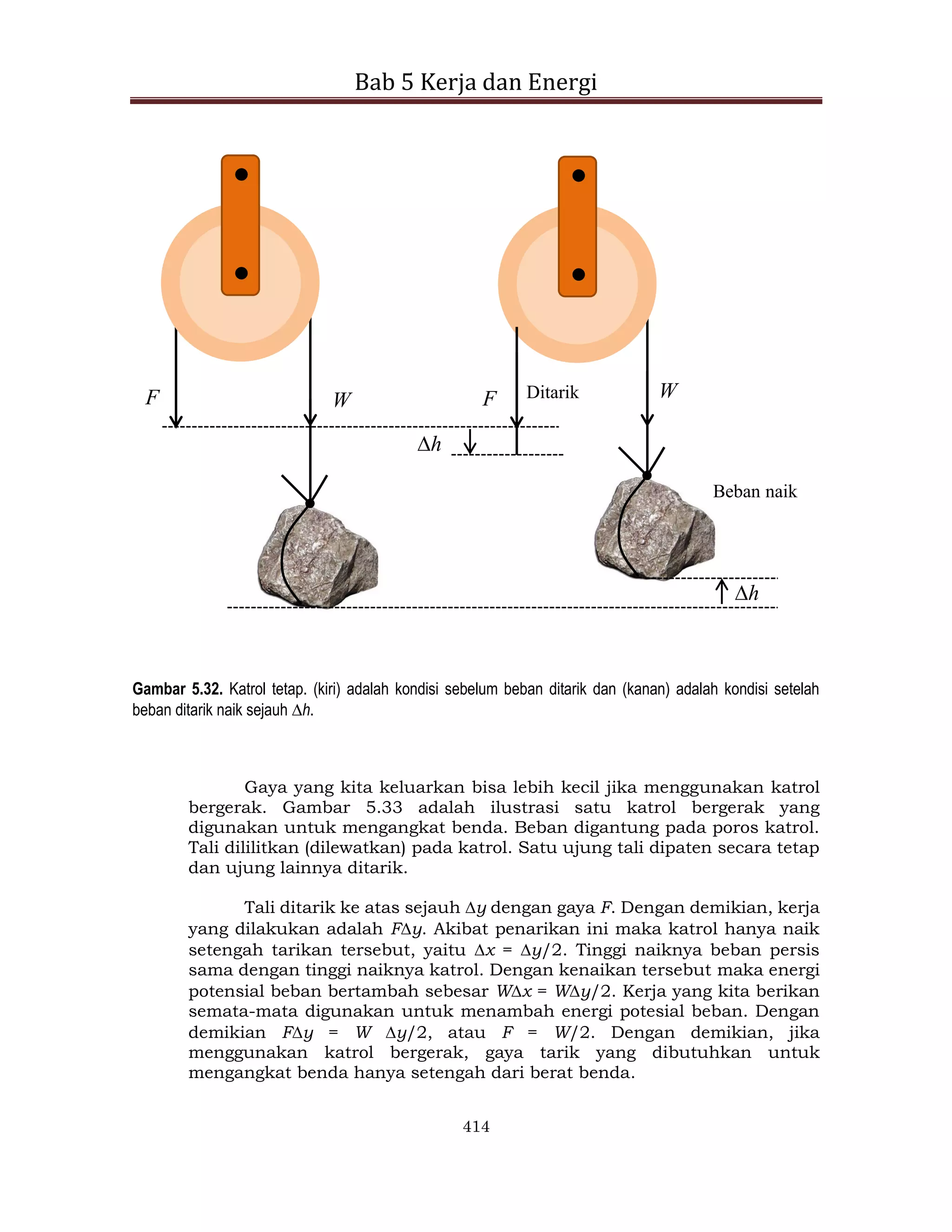 Bab 5 Kerja dan Energi
414
F W F W
h
h
Ditarik
Beban naik
Gambar 5.32. Katrol tetap. (kiri) adalah kondisi sebelum beban ditarik dan (kanan) adalah kondisi setelah
beban ditarik naik sejauh h.
Gaya yang kita keluarkan bisa lebih kecil jika menggunakan katrol
bergerak. Gambar 5.33 adalah ilustrasi satu katrol bergerak yang
digunakan untuk mengangkat benda. Beban digantung pada poros katrol.
Tali dililitkan (dilewatkan) pada katrol. Satu ujung tali dipaten secara tetap
dan ujung lainnya ditarik.
Tali ditarik ke atas sejauh y dengan gaya F. Dengan demikian, kerja
yang dilakukan adalah Fy. Akibat penarikan ini maka katrol hanya naik
setengah tarikan tersebut, yaitu x = y/2. Tinggi naiknya beban persis
sama dengan tinggi naiknya katrol. Dengan kenaikan tersebut maka energi
potensial beban bertambah sebesar Wx = Wy/2. Kerja yang kita berikan
semata-mata digunakan untuk menambah energi potesial beban. Dengan
demikian Fy = W y/2, atau F = W/2. Dengan demikian, jika
menggunakan katrol bergerak, gaya tarik yang dibutuhkan untuk
mengangkat benda hanya setengah dari berat benda.
 