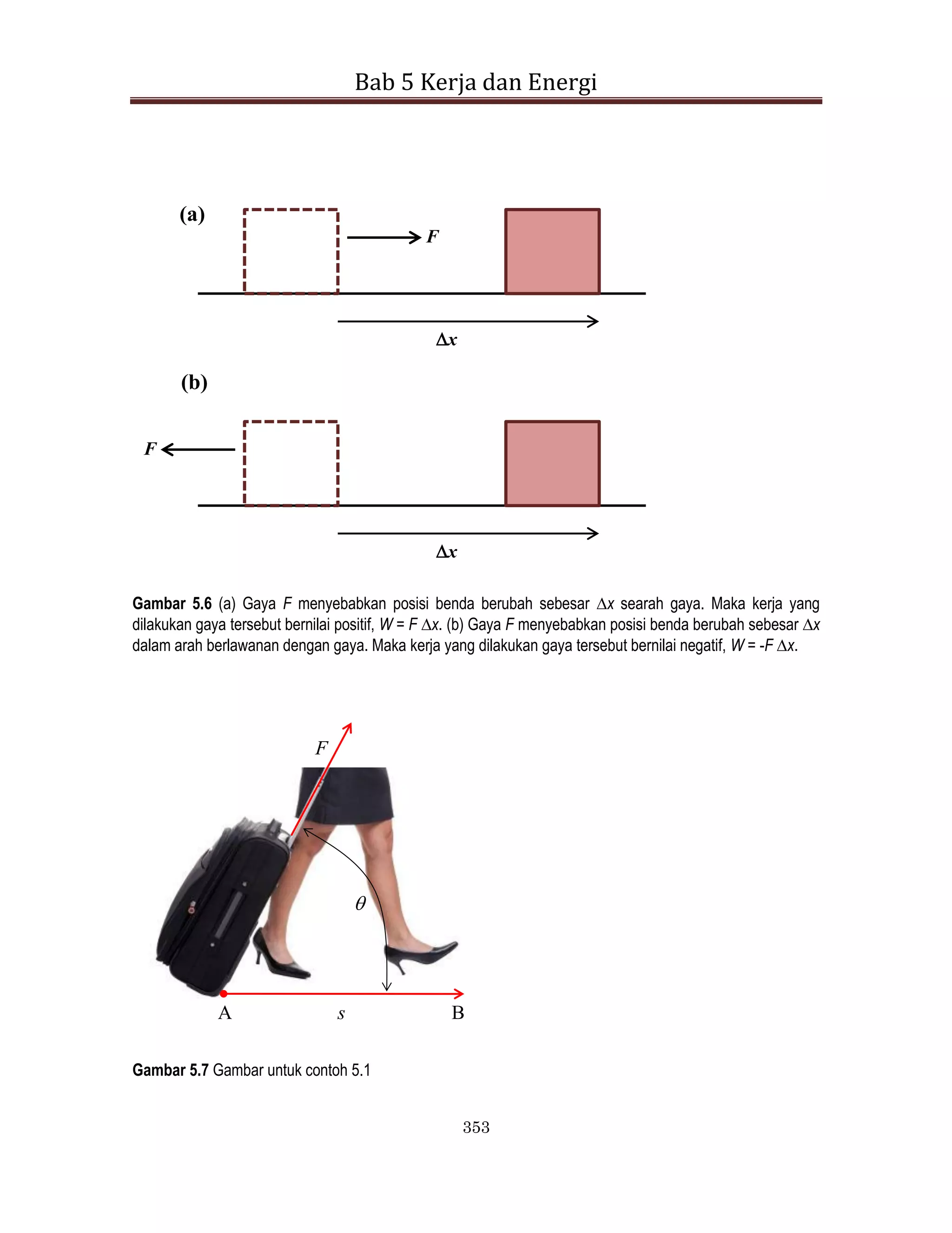 Bab 5 Kerja dan Energi
353
F
x
F
x
(a)
(b)
Gambar 5.6 (a) Gaya F menyebabkan posisi benda berubah sebesar x searah gaya. Maka kerja yang
dilakukan gaya tersebut bernilai positif, W = F x. (b) Gaya F menyebabkan posisi benda berubah sebesar x
dalam arah berlawanan dengan gaya. Maka kerja yang dilakukan gaya tersebut bernilai negatif, W = -F x.
A B
s
F

Gambar 5.7 Gambar untuk contoh 5.1
 
