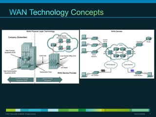 Wan Technologies | PDF