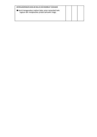 Modul 6.2 aktiviti 4 senarai semak pengurusan projek | DOCX