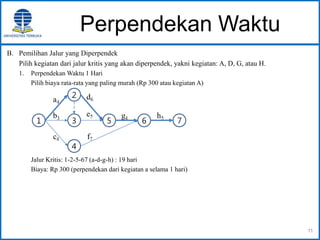 Perpendekan Waktu
B. Pemilihan Jalur yang Diperpendek
Pilih kegiatan dari jalur kritis yang akan diperpendek, yakni kegiatan: A, D, G, atau H.
1. Perpendekan Waktu 1 Hari
Pilih biaya rata-rata yang paling murah (Rp 300 atau kegiatan A)
Jalur Kritis: 1-2-5-67 (a-d-g-h) : 19 hari
Biaya: Rp 300 (perpendekan dari kegiatan a selama 1 hari)
11
 