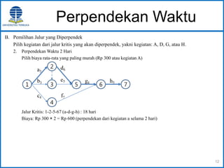 Perpendekan Waktu
B. Pemilihan Jalur yang Diperpendek
Pilih kegiatan dari jalur kritis yang akan diperpendek, yakni kegiatan: A, D, G, atau H.
2. Perpendekan Waktu 2 Hari
Pilih biaya rata-rata yang paling murah (Rp 300 atau kegiatan A)
Jalur Kritis: 1-2-5-67 (a-d-g-h) : 18 hari
Biaya: Rp 300 × 2 = Rp 600 (perpendekan dari kegiatan a selama 2 hari)
12
 