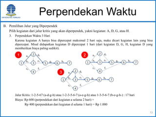 Perpendekan Waktu
B. Pemilihan Jalur yang Diperpendek
Pilih kegiatan dari jalur kritis yang akan diperpendek, yakni kegiatan: A, D, G, atau H.
3. Perpendekan Waktu 3 Hari
Karena kegiatan A hanya bisa dipercepat maksimal 2 hari saja, maka dicari kegiatan lain yang bisa
dipercepat. Misal didapatkan kegiatan D dipercepat 1 hari (dari kegiatan D, G, H, kegiatan D yang
memberikan biaya paling sedikit).
Jalur Kritis: 1-2-5-67 (a-d-g-h) atau 1-2-3-5-6-7 (a-e-g-h) atau 1-3-5-6-7 (b-e-g-h-) : 17 hari
Biaya: Rp 600 (perpendekan dari kegiatan a selama 2 hari) +
Rp 400 (perpendekan dari kegiatan d selama 1 hari) = Rp 1.000
13
1 2
3
 