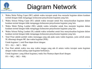 Diagram Network
1. Waktu Mulai Paling Cepat (MC) adalah waktu tercepat untuk bisa memulai kegiatan dalam keadaan
normal dengan tidak menganggu kelancaran penyelesaian kegiatan yang lain.
2. Waktu Selesai Paling Cepat (SC) adalah waktu tercepat untuk bisa menyelesaikan kegiatan dalam
keadaan normal dengan tidak menganggu kelancaran penyelesaian kegiatan yang lain.
3. Waktu Mulai Paling Lambat (ML) adalah waktu terlambat untuk bisa memulai kegiatan dalam
keadaan normal dengan tidak menganggu kelancaran penyelesaian kegiatan yang lain.
4. Waktu Selesai Paling Lambat (SL) adalah waktu terlambat untuk bisa menyelesaikan kegiatan dalam
keadaan normal dengan tidak menganggu kelancaran penyelesaian kegiatan yang lain.
5. Total Float adalah jumlah waktu menunggu yang ada pada suatu waktu kegiatan, yaitu selisih antara
SL dikurangi dengan MC dan waktu kegiatan (WK).
Untuk kegiatan 1, total float dapat dicari dengan:
TF1 = SL1 – MC1 – WK1
6. Free float adalah waktu sisa atau waktu tunggu yang ada di antara waktu tercepat suatu kegiatan
dengan waktu mulai paling cepat kegiatan berikutnya.
Untuk kegiatan i yang diikuti kegiatan j maka free floatnya dapat dicari dengan:
FFi = MCj – MCi – WKi
7
 