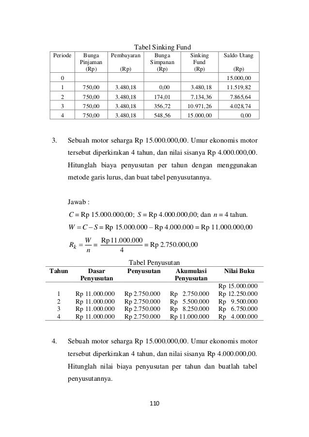 Contoh Soal Amortisasi Dan Jawabannya Dengan Contoh Soal Amortisasi Dan Jawabannya Dengan