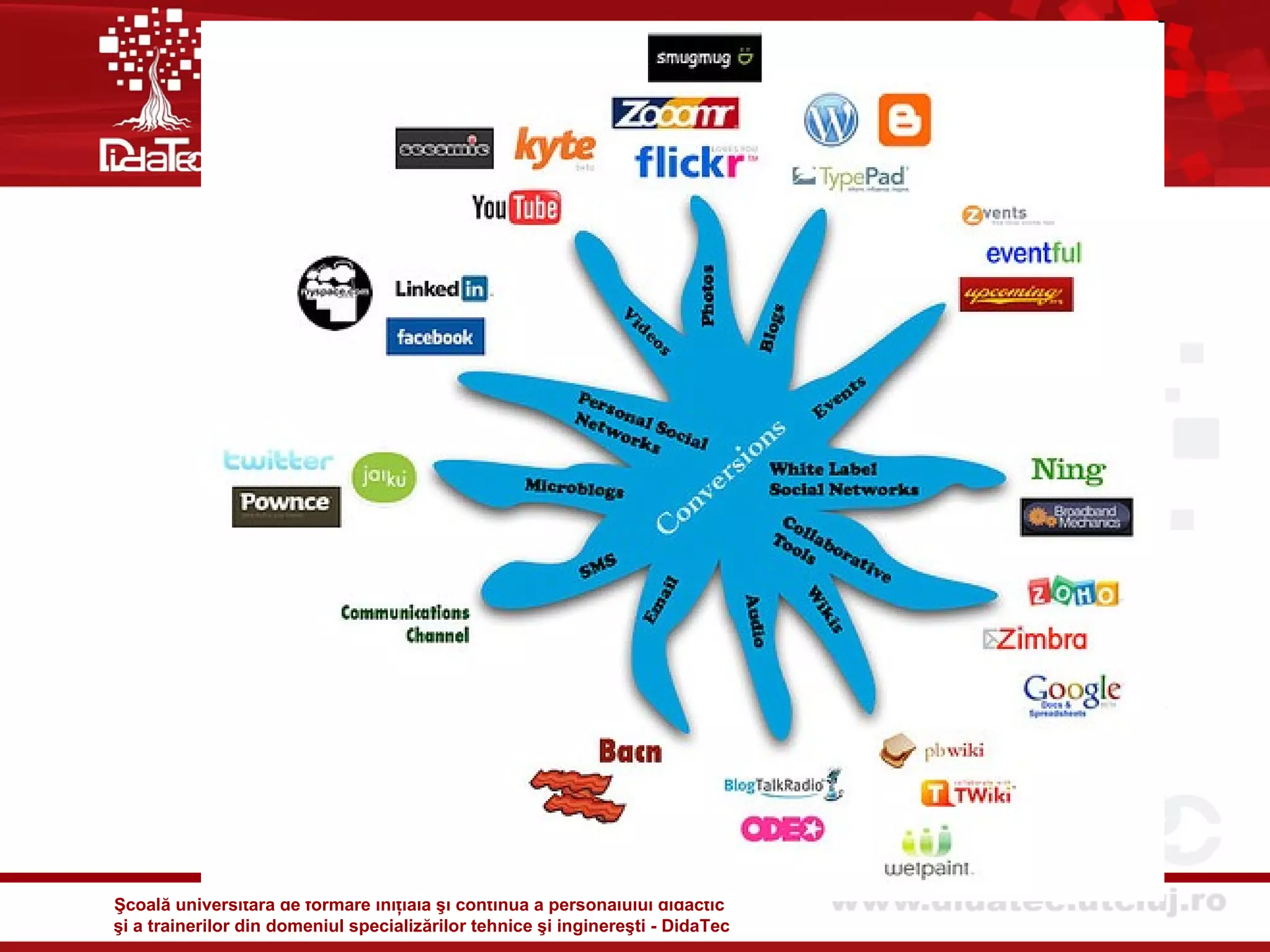 Şcoală universitară de formare iniţială şi continuă a personalului didactic
şi a trainerilor din domeniul specializărilor tehnice şi inginereşti - DidaTec
 
