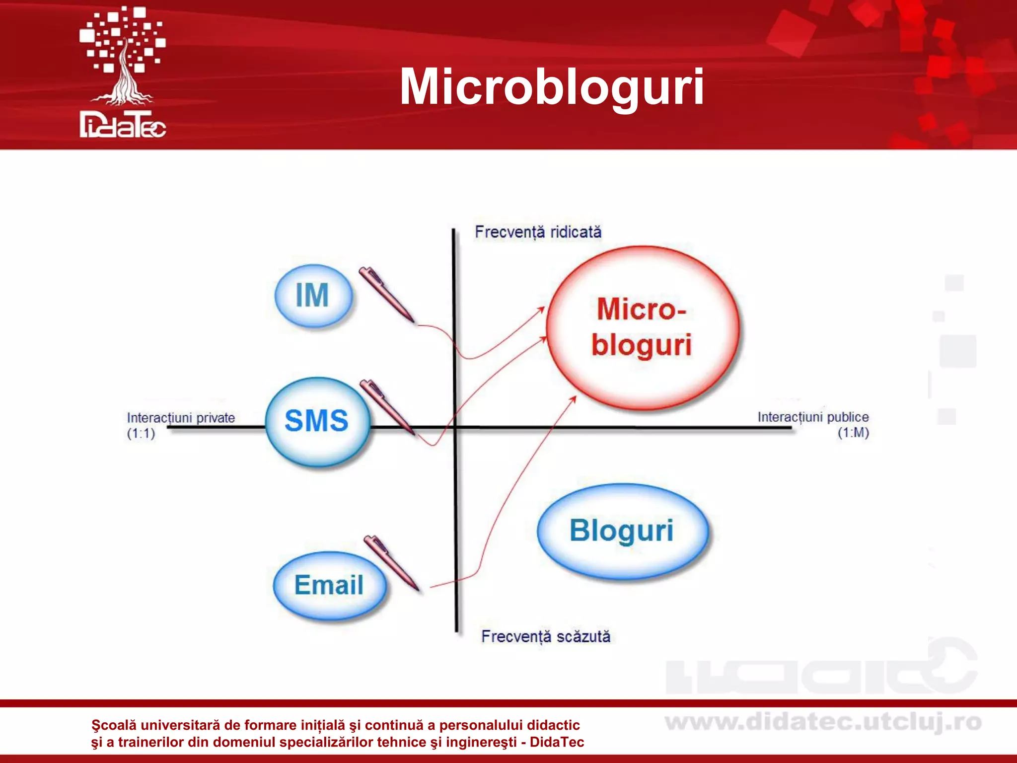 Microbloguri




Şcoală universitară de formare iniţială şi continuă a personalului didactic
şi a trainerilor din domeniul specializărilor tehnice şi inginereşti - DidaTec
 