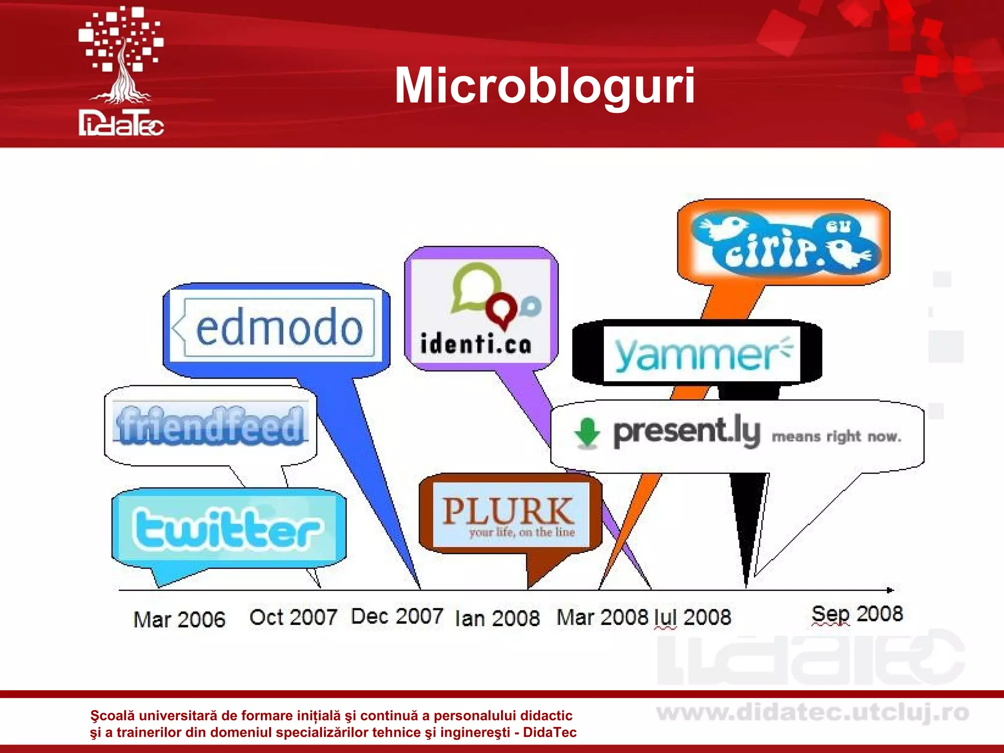 Microbloguri




Şcoală universitară de formare iniţială şi continuă a personalului didactic
şi a trainerilor din domeniul specializărilor tehnice şi inginereşti - DidaTec
 