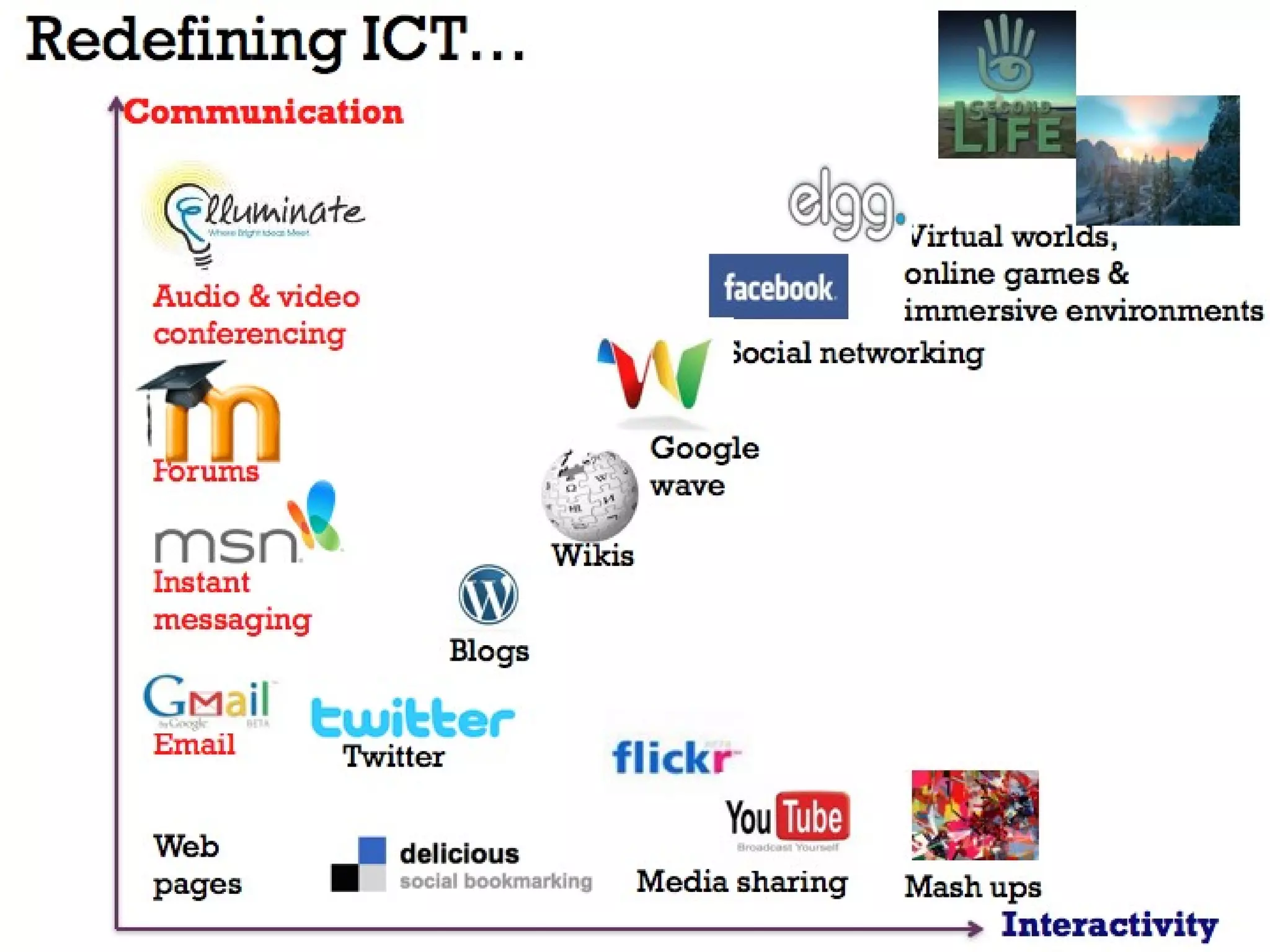 Şcoală universitară de formare iniţială şi continuă a personalului didactic
şi a trainerilor din domeniul specializărilor tehnice şi inginereşti - DidaTec
 