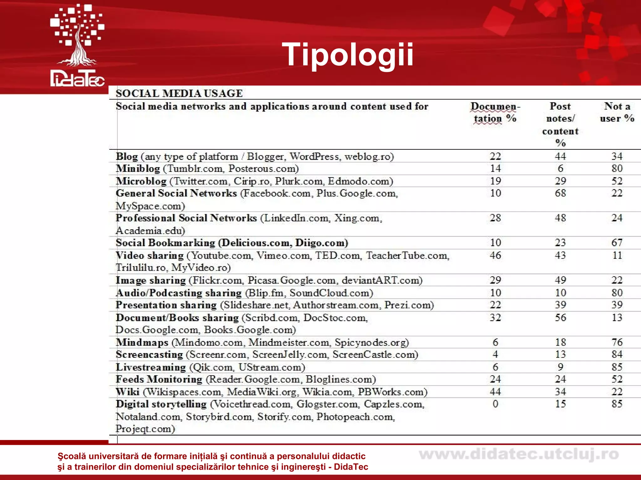 Tipologii




Şcoală universitară de formare iniţială şi continuă a personalului didactic
şi a trainerilor din domeniul specializărilor tehnice şi inginereşti - DidaTec
 