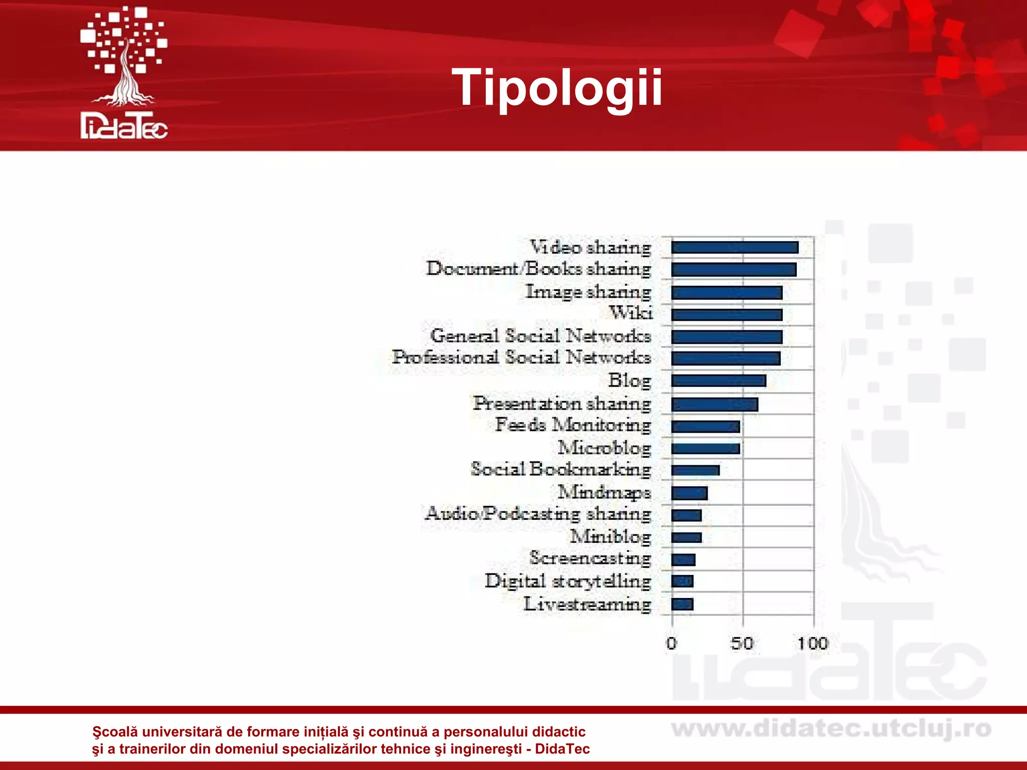 Tipologii




Şcoală universitară de formare iniţială şi continuă a personalului didactic
şi a trainerilor din domeniul specializărilor tehnice şi inginereşti - DidaTec
 