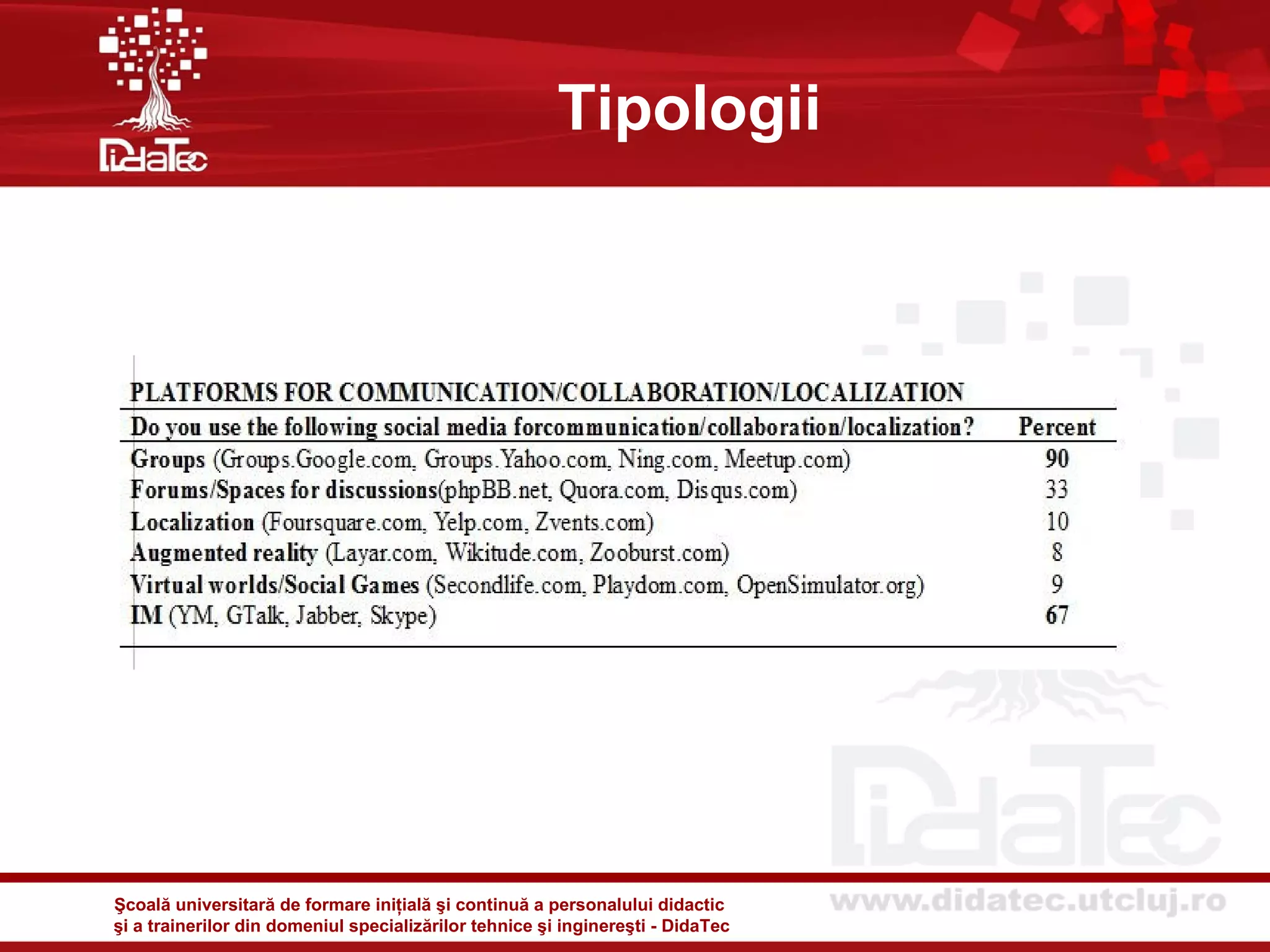 Tipologii




Şcoală universitară de formare iniţială şi continuă a personalului didactic
şi a trainerilor din domeniul specializărilor tehnice şi inginereşti - DidaTec
 