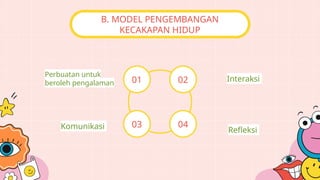 03
01
04
02
Komunikasi
Perbuatan untuk
beroleh pengalaman
Refleksi
Interaksi
B. MODEL PENGEMBANGAN
KECAKAPAN HIDUP
 