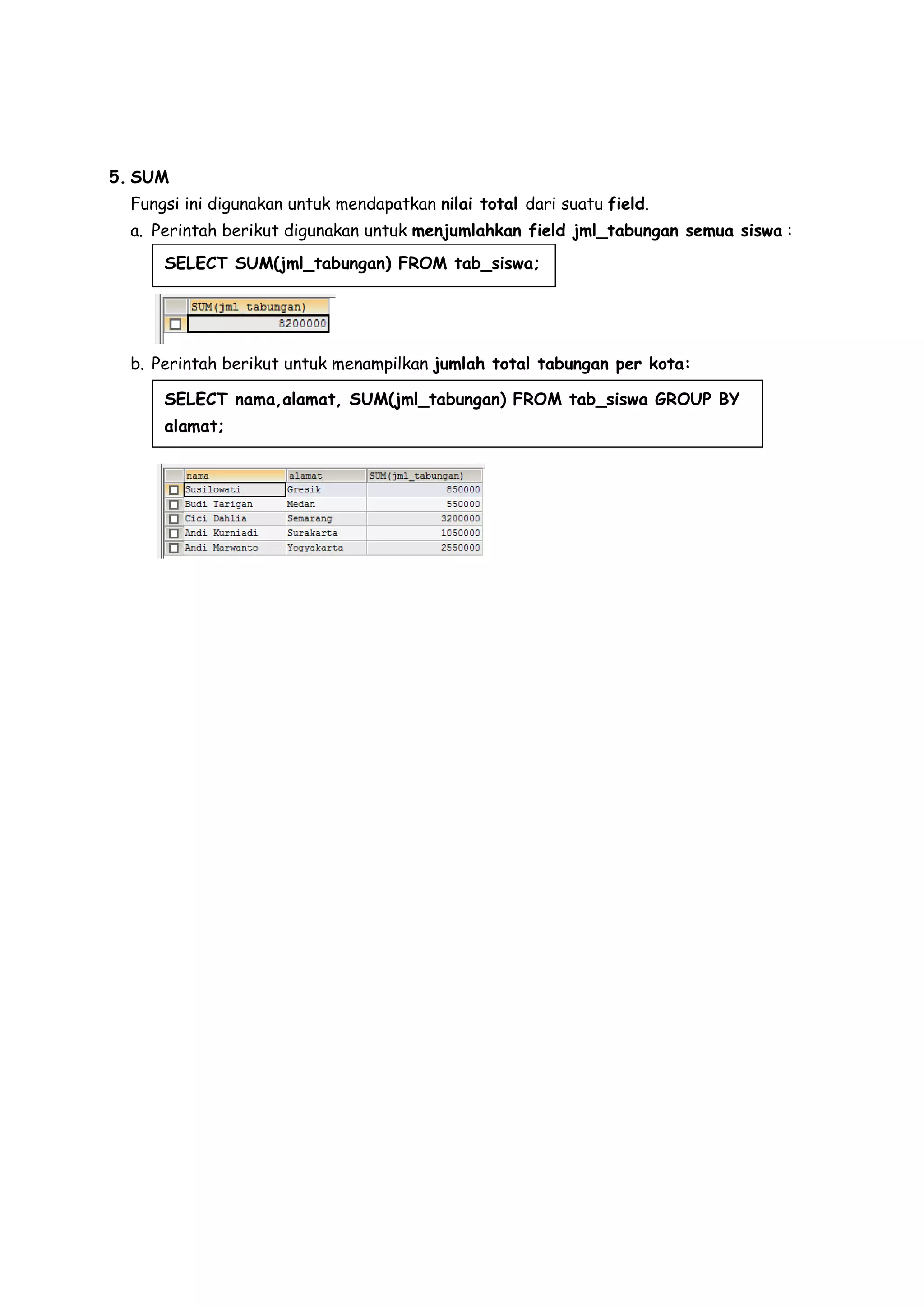 5. SUM
Fungsi ini digunakan untuk mendapatkan nilai total dari suatu field.
a. Perintah berikut digunakan untuk menjumlahkan field jml_tabungan semua siswa :
b. Perintah berikut untuk menampilkan jumlah total tabungan per kota:
SELECT SUM(jml_tabungan) FROM tab_siswa;
SELECT nama,alamat, SUM(jml_tabungan) FROM tab_siswa GROUP BY
alamat;
 