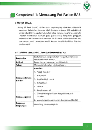 Modul Pendidikan Jarak Jauh, Pendidikan Tinggi Kesehatan Prodi Keperawatan
3
I. PRINSIP DASAR :
Buang Air Besar ( BAB ) adalah suatu kegiatan yang dilakukan yang untuk
memenuhi kebutuhan eleminasi fekal dengan membantu BAB pada klein di
tempat tidur. BAB merupakan kebutuhan setiap manusia yang harus terpenuhi.
Tindakan memberikan bantuan pada pasien yang mengalami gangguan
pemenuhan kebutuhan dasar eleminasi fekal karena ketidakmampuan atau
keterbatasan untuk melakukan sendiri karena masalah imobilitas fisik atau
keadaan sakit.
II. STANDART OPERASIONAL PROSEDUR MEMASANG POT
Pengertian
Suatu kegiatan yang dilakukan yang untuk memenuhi
kebutuhan eliminasi fekal .
Indikasi Pasien dengan gangguan imobilitas fisik
Tujuan Memenuhi kebutuhan eliminasi fekal .
Persiapan tempat
dan alat
Alat-alat :
1.	 Pispot (Gbr. 6.1)
2.	 Alas pispot
3.	 Botol berisi air cebok
4.	 Kertas kloset
5.	 Selimut
6.	 Sampiran/sketsel
Persiapan pasien
1.	 Memberitahu pasien dan menjelaskan tujuan
tindakan
2.	 Mengatur pasien yang aman dan nyaman (Gbr.6.2)
Persiapan
Lingkungan
Memasang sketsel/sampiran
Kompetensi 1: Memasang Pot Pasien BAB
 