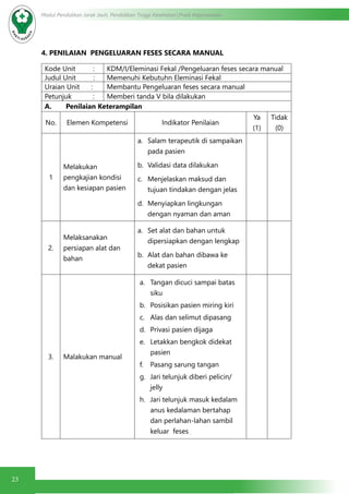 23
Modul Pendidikan Jarak Jauh, Pendidikan Tinggi Kesehatan Prodi Keperawatan
4. PENILAIAN PENGELUARAN FESES SECARA MANUAL
Kode Unit : KDM/I/Eleminasi Fekal /Pengeluaran feses secara manual
Judul Unit : Memenuhi Kebutuhn Eleminasi Fekal
Uraian Unit : Membantu Pengeluaran feses secara manual
Petunjuk : Memberi tanda V bila dilakukan
A.	 Penilaian Keterampilan
No. Elemen Kompetensi Indikator Penilaian
Ya
(1)
Tidak
(0)
1
Melakukan
pengkajian kondisi
dan kesiapan pasien
a.	 Salam terapeutik di sampaikan
pada pasien
b.	 Validasi data dilakukan
c.	 Menjelaskan maksud dan
tujuan tindakan dengan jelas
d.	 Menyiapkan lingkungan
dengan nyaman dan aman
2.
Melaksanakan
persiapan alat dan
bahan
a.	 Set alat dan bahan untuk
dipersiapkan dengan lengkap
b.	 Alat dan bahan dibawa ke
dekat pasien
3. Malakukan manual
a.	 Tangan dicuci sampai batas
siku
b.	 Posisikan pasien miring kiri
c.	 Alas dan selimut dipasang
d.	 Privasi pasien dijaga
e.	 Letakkan bengkok didekat
pasien
f.	 Pasang sarung tangan
g.	 Jari telunjuk diberi pelicin/
jelly
h.	 Jari telunjuk masuk kedalam
anus kedalaman bertahap
dan perlahan-lahan sambil
keluar feses
 