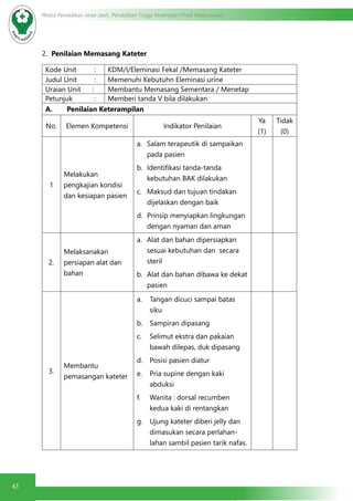 43
Modul Pendidikan Jarak Jauh, Pendidikan Tinggi Kesehatan Prodi Keperawatan
2. Penilaian Memasang Kateter
Kode Unit : KDM/I/Eleminasi Fekal /Memasang Kateter
Judul Unit : Memenuhi Kebutuhn Eleminasi urine
Uraian Unit : Membantu Memasang Sementara / Menetap
Petunjuk : Memberi tanda V bila dilakukan
A.	 Penilaian Keterampilan
No. Elemen Kompetensi Indikator Penilaian
Ya
(1)
Tidak
(0)
1
Melakukan
pengkajian kondisi
dan kesiapan pasien
a.	 Salam terapeutik di sampaikan
pada pasien
b.	 Identifikasi tanda-tanda
kebutuhan BAK dilakukan
c.	 Maksud dan tujuan tindakan
dijelaskan dengan baik
d.	 Prinsip menyiapkan lingkungan
dengan nyaman dan aman
2.
Melaksanakan
persiapan alat dan
bahan
a.	 Alat dan bahan dipersiapkan
sesuai kebutuhan dan secara
steril
b.	 Alat dan bahan dibawa ke dekat
pasien
3.
Membantu
pemasangan kateter
a.	 Tangan dicuci sampai batas
siku
b.	 Sampiran dipasang
c.	 Selimut ekstra dan pakaian
bawah dilepas, duk dipasang
d.	 Posisi pasien diatur
e.	 Pria supine dengan kaki
abduksi
f.	 Wanita : dorsal recumben
kedua kaki di rentangkan
g.	 Ujung kateter diberi jelly dan
dimasukan secara perlahan-
lahan sambil pasien tarik nafas.
 