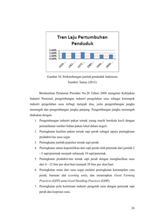 26
Gambar 10. Perkembangan jumlah penduduk Indonesia
Sumber: Sanny (2011)
Berdasarkan Peraturan Presiden No.28 Tahun 2008 mengenai Kebijakan
Industri Nasional, pengembangan industri pengolahan susu sebagai kelompok
industri pengolahan susu terbagi menjadi dua, yaitu pengembangan jangka
menengah dan pengembangan jangka panjang. Pengembangan jangka menengah
diakukan dengan:
1. Pengembangan industri pakan ternak yanag masih berskala kecil dengan
pemanfaatan sumber bahan pakan lokal dalam negeri.
2. Peningkatan kualitas pakan ternak sapi perah sebagai upaya peningkatan
produktivitas susu segar.
3. Peningkatan jumlah populasi ternak sapi perah.
4. Peningkatan status kepemilikan dari sapi perah oleh peternak dari jumlah 2
- 5 sapi/peternak menjadi sebanyak 10 sapi/peternak.
5. Peningkatan produktivitas ternak sapi perah dengan menghasilkan susu
dari 8 - 12 liter per ekor/hari menjadi 20 liter per ekor/hari.
6. Peningkatan mutu dari susu segar melalui peningkatan ketrampilan cara
perah, bantuan alat (cooling unit), dan menerapkan Good Farming
Practices (GFP) serta Good Handling Practices (GHP).
7. Peningkatan pola kemitraan industri pengolah susu dengan peternak sapi
perah dan koperasi susu.
 