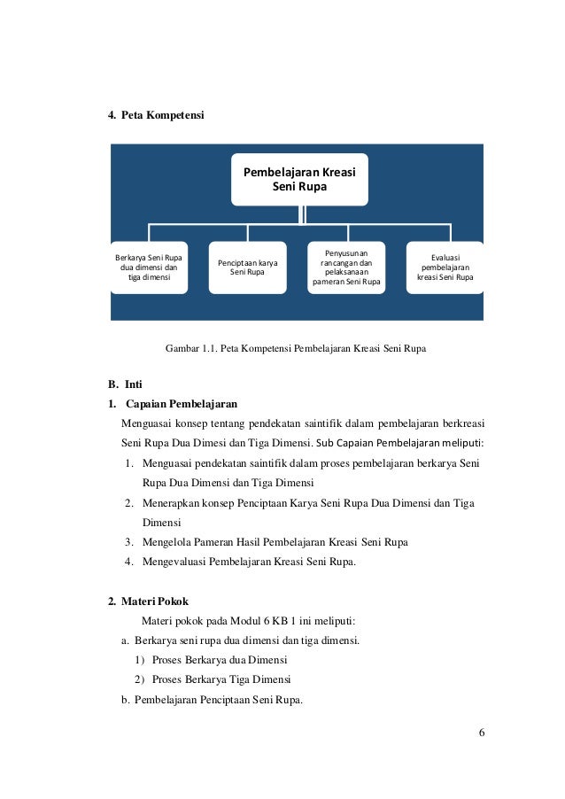Modul Vi Seni Budaya Kb1 Keasi Seni Rupa