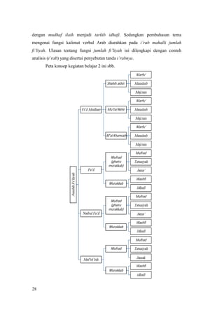 Modul 6 kb 2 | PDF