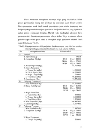 11
Biaya pemasaran merupakan besarnya biaya yang dikeluarkan dalam
proses perpindahan barang dari produsen ke konsumen akhir. Besar kecilnya
biaya pemasaran untuk hasil produk peternakan ayam petelur tergantung dari
banyaknya kegiatan kelembagaan pemasaran dan jumlah fasilitas yang diperlukan
dalam proses pemasaran tersebut. Marilah kita bandingkan efisiensi biaya
pemasaran dari dua saluran pertama dan saluran kedua. Biaya pemasaran saluran
pertama dapat dilihat pada Tabel 5 sedangkan biaya pemasaran saluran kedua
dapat dilihat pada Tabel 6.
Tabel 2. Biaya pemasaran, nilai penjualan, dan keuntungan yang diterima masing-
masing lembaga pemasaran telur ayam ras pada saluran pertama
No. Lembaga Pemasaran Volume/Nilai
A Peternak
1. Penjualan (kg) 7406,6
2. Harga Jual (Rp/kg) 2910 1 kg = 24.000
2464,4 1 kg = 27.000
2479,9 1 kg = 28.000
3. Nilai Penjualan (Rp) 191.976.000
4. Biaya Pemasaran :
a. Tenaga Kerja (Rp) 14.000.000
b. Pakan Ayam (Rp) 84.000.000
b. Biaya Telepon (Rp) 200.000
c. Total Biaya (Rp) 98.200.000
5. Keuntungan (Rp) 93.776.000
B Pedagang Pengumpul
1. Nilai Pembelian (Rp) 191.976.000
2. Harga Jual (Rp/kg) 2910 1 kg = 26.000
2464,4 1 kg = 28.800
2479,9 1 kg = 29.600
3. Biaya Pemasaran
a. Transportasi (Rp) 350.000
b. Tenaga Kerja (Rp) 2.000.000
c. Total Biaya (Rp) 2.350.000
4. Nilai Penjualan (Rp) 204.497.000
5. Keuntungan (Rp) 5.777.000
C Pedagang Pengecer
1. Nilai Pembelian (Rp) 172.897.000
2. Harga Jual (Rp/kg) 2910 1 kg = 26.000
2464,4 1 kg = 30.600
2479,9 1 kg = 32.600
3. Biaya Pemasaran:
a. Tenaga Kerja (Rp) 500.000
 