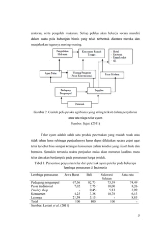 5
restoran, serta pengolah makanan. Setiap pelaku akan bekerja secara mandiri
dalam suatu pola hubungan bisnis yang telah terbentuk diantara mereka dan
menjalankan tugasnya masing-masing.
Gambar 2. Contoh pola pelaku agribisnis yang saling terkait dalam penyaluran
atau tata niaga telur ayam
Sumber: Sejati (2011)
Telur ayam adalah salah satu produk peternakan yang mudah rusak atau
tidak tahan lama sehingga penjualannya harus dapat dilakukan secara cepat agar
telur tersebut bisa sampai ketangan konsumen dalam kondisi yang masih baik dan
bermutu. Semakin tertunda waktu penjualan maka akan menurun kualitas mutu
telur dan akan berdampak pada penurunan harga produk.
Tabel 1. Persentase penjualan telur dari peternak ayam petelur pada beberapa
lembaga pemasaran di Indonesia
Lembaga pemasaran Jawa Barat Bali Sulawesi
Selatan
Rata-rata
Pedagang pengumpul 67,36 82,73 73,39 74,49
Pasar tradisional 7,02 7,75 10,00 8,26
Poultry shop - 0,45 5,83 2,09
Konsumen 4,23 3,38 10,78 6,13
Lainnya 21,39 5,15 - 8,85
Total 100 100 100 -
Sumber: Lestari et al. (2011)
 