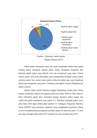 4
Gambar 1. Dominasi industri pakan
Sumber: Retnani (2015)
Pabrik pakan merupakan suatu unit usaha pengolahan bahan baku pakan
menjadi pakan sedangkan industri pakan ternak merupakan kumpulan dari
beberapa pabrik pakan yang dikelola oleh satu manajemen yang sama. Contoh
industri pakan yaitu suatu perusahaan yang memproduksi berbagai macam pakan
misalnya pakan ikan, pakan ayam, pakan udang dan pakan sapi yang bergabung
dalam satu manajemen yang sama. Contohnya perusahaan Charoen Phokpand dan
Japfa Comfeed.
Industri pakan ternak utamanya unggas berkembang sangat pesar seiring
dengan tumbuhnya industri perunggasan pada awal tahun 1980-an. Dari tahun ke
tahun kebutuhan pakan terus meningkat dengan dominasi pakan unggas dan
sedikit dari pakan ruminansia yaitu sekitar 3%. Distribusi penjualan pakan ayam
pada tahun 2016 dapat dilihat pada Gambar 32. Gabungan Pengusaha Makanan
Tenak (GPMT) yang meruakan organisasi yang menghimpun pembisnis bidang
feedmill memperkirakan peningkatan produksi pakan di Indonesia yaitu 17,2 juta
ton yang meningkat pada tahun 2016 menjadi 19,2 juta ton pada tahun 2017.
89%
4%
6%
1% 0%
Dominasi Industri Pakan
pabrik pakan unggas
pabrik pakan babi
pabrik pakan
aquakultur
pabrik pakan
ruminansia
pabrik pakan ternak
lainnya
 
