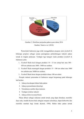 5
Gambar 2. Distribusi penjualan pakan ayam tahun 2016
Sumber: Natsir et al. (2018)
Pemerintah Indonesia juga telah menggalakkan program mini feedmill di
beberapa propinsi sebagai sarana peningkatan perkembangan industri pakan
ternak di tingkat pedesaan. Terdapat tiga kategori skala produksi feedmill di
Indonesia yaitu:
1. Feedmill Skala kecil dengan produksi 10 - 15 ton setiap hari atau 300 -
450 ton sebulan atau 3600 - 5400 ton setahun.
2. Feedmill Skala menengah dengan produksi 15 - 100 ton sehari atau 3000
ton sebulan atau 36000 ton setahun.
3. Feedmill Skala besar dengan produksi diatas 100 ton sehari.
Prospek industri peternakan di Indonesia sangat bergantung pada beberapa
hal berikut:
1. Adanya kecukupan bahan baku pakan
2. Adanya pemanfaatan teknologi
3. Tersedianya sumber daya manusia
4. Terdapat struktur industri
5. Adanya iklim investasi/bisnis
Pakan dibuat sebagai makanan untuk ternak yang dapat dimakan, memiliki
daya suka, mudah dicerna baik sebagian maupun seluruhnya, dapat diabsorbsi dan
memiliki manfaat bagi ternak (Kamal, 1994). Bahan baku pakan ternak
ayam
petelur
40%ayam
pedaging
46%
breeder
11%
lain-lain
3%
 