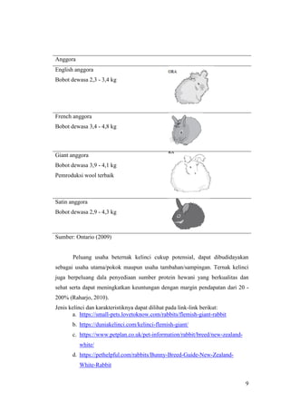 9
Anggora
English anggora
Bobot dewasa 2,3 - 3,4 kg
French anggora
Bobot dewasa 3,4 - 4,8 kg
Giant anggora
Bobot dewasa 3,9 - 4,1 kg
Pemroduksi wool terbaik
Satin anggora
Bobot dewasa 2,9 - 4,3 kg
Sumber: Ontario (2009)
Peluang usaha beternak kelinci cukup potensial, dapat dibudidayakan
sebagai usaha utama/pokok maupun usaha tambahan/sampingan. Ternak kelinci
juga berpeluang dala penyediaan sumber protein hewani yang berkualitas dan
sehat serta dapat meningkatkan keuntungan dengan margin pendapatan dari 20 -
200% (Raharjo, 2010).
Jenis kelinci dan karakteristiknya dapat dilihat pada link-link berikut:
a. https://small-pets.lovetoknow.com/rabbits/flemish-giant-rabbit
b. https://duniakelinci.com/kelinci-flemish-giant/
c. https://www.petplan.co.uk/pet-information/rabbit/breed/new-zealand-
white/
d. https://pethelpful.com/rabbits/Bunny-Breed-Guide-New-Zealand-
White-Rabbit
 