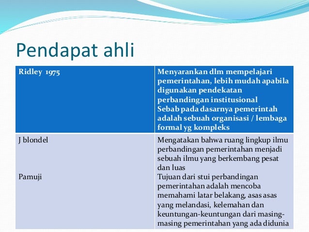 Sri Suwanti Metode Study Perbandingan Metodologi Ilmu Pemerintahan