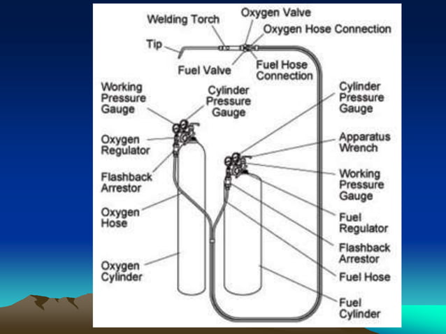 oxy-acetylene welding | PPTX