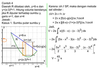 Contoh 4
Daerah R dibatasi oleh, y=6-x dan
y=(x-3)2+1. Hitung volume bendanya,
jika R diputar terhadap sumbu y,
garis x=1, dan x=4
Jawab :
Kasus 1. Sumbu putar sumbu y
Karena A // SP, maka dengan metode
sel silinder :
V= 2 r h r
= 2 x [f(x)–g(x)] x,1 x 4
= 2 x [(6-x)–(1+(x-3)2)] x,1 x 4
Jadi,
dx})3x()x5{(x2V
4
1
2
4
1
4332
4
1
322
4
)3x(
3
)3x(3
3
x
2
x5
2
dx})3x()3x(3xx5{2
2
45
V
r=x
y=6-x
y=(x-3)2+1
R
x=1 x=4
x
y
h=f(x)-g(x)
r= xi
 