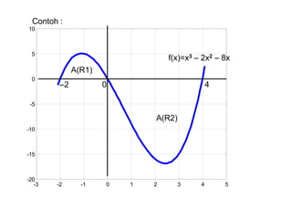 -3 -2 -1 0 1 2 3 4 5
-20
-15
-10
-5
0
5
10
f(x)=x3 – 2x2 – 8x
Contoh :
A(R1)
A(R2)
–2 0 4
 