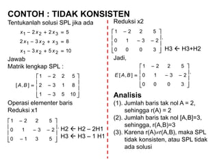 CONTOH : TIDAK KONSISTEN
Tentukanlah solusi SPL jika ada
Jawab
Matrik lengkap SPL :
Operasi elementer baris
Reduksi x1
1053
832
522
221
321
321



xxx
xxx
xxx














10531
8132
5221
],[ BA
`
5310
2310
5221













H2  H2 – 2H1
H3  H3 – 1 H1
Reduksi x2
Jadi,
Analisis
(1). Jumlah baris tak nol A = 2,
sehingga r(A) = 2
(2). Jumlah baris tak nol [A,B]=3,
sehingga, r(A,B)=3
(3). Karena r(A)r(A,B), maka SPL
tidak konsisten, atau SPL tidak
ada solusi
`
3000
2310
5221












H3  H3+H2
`
3000
2310
5221
],[












BAE
 
