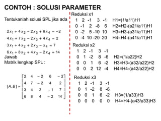 CONTOH : SOLUSI PARAMETER
Tentukanlah solusi SPL jika ada
Jawab
Matrik lengkap SPL :
142486
7243
24274
26242
4321
4321
4321
4321




xxxx
xxxx
xxxx
xxxx

















142486
71243
24274
26242
],[ BA
Reduksi x1
1 2 -1 3 -1 H1=(1/a11)H1
0 -1 2 -8 6 H2=H2-(a21/a11)H1
0 -2 5 -10 10 H3=H3-(a31/a11)H1
0 -4 10 -20 20 H4=H4-(a41/a11)H1
Reduksi x2
1 2 -1 3 -1
0 1 -2 8 -6 H2=(1/a22)H2
0 0 1 6 -2 H3=H3-(a32/a22)H2
0 0 2 12 -4 H4=H4-(a42/a22)H2
Reduksi x3
1 2 -1 3 -1
0 1 -2 8 -6
0 0 1 6 -2 H3=(1/a33)H3
0 0 0 0 0 H4=H4-(a43/a33)H3
 