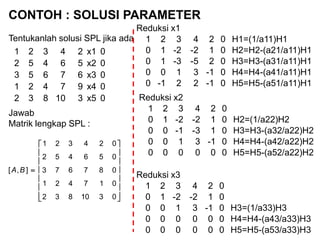 CONTOH : SOLUSI PARAMETER
Tentukanlah solusi SPL jika ada
Jawab
Matrik lengkap SPL :
1 2 3 4 2 x1 0
2 5 4 6 5 x2 0
3 5 6 7 6 x3 0
1 2 4 7 9 x4 0
2 3 8 10 3 x5 0

















0310832
017421
087673
056452
024321
],[ BA
Reduksi x1
1 2 3 4 2 0 H1=(1/a11)H1
0 1 -2 -2 1 0 H2=H2-(a21/a11)H1
0 1 -3 -5 2 0 H3=H3-(a31/a11)H1
0 0 1 3 -1 0 H4=H4-(a41/a11)H1
0 -1 2 2 -1 0 H5=H5-(a51/a11)H1
Reduksi x2
1 2 3 4 2 0
0 1 -2 -2 1 0 H2=(1/a22)H2
0 0 -1 -3 1 0 H3=H3-(a32/a22)H2
0 0 1 3 -1 0 H4=H4-(a42/a22)H2
0 0 0 0 0 0 H5=H5-(a52/a22)H2
Reduksi x3
1 2 3 4 2 0
0 1 -2 -2 1 0
0 0 1 3 -1 0 H3=(1/a33)H3
0 0 0 0 0 0 H4=H4-(a43/a33)H3
0 0 0 0 0 0 H5=H5-(a53/a33)H3
 