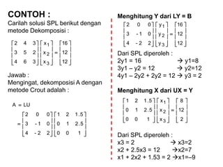 CONTOH :
Carilah solusi SPL berikut dengan
metode Dekomposisi :
Jawab :
Mengingat, dekomposisi A dengan
metode Crout adalah :































12
12
16
x
x
x
364
253
342
3
2
1






















100
5.210
5.121
22-4
01-3
002
LUA
Menghitung Y dari LY = B
Dari SPL diperoleh :
2y1 = 16  y1=8
3y1 – y2 = 12  y2=12
4y1 – 2y2 + 2y2 = 12  y3 = 2































12
12
16
y
y
y
22-4
01-3
002
3
2
1
Menghitung X dari UX = Y
Dari SPL diperoleh :
x3 = 2  x3=2
x2 + 2.5x3 = 12 x2=7
x1 + 2x2 + 1.53 = 2 x1=–9































2
12
8
x
x
x
100
5.210
5.121
3
2
1
 