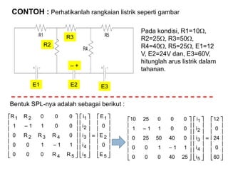 CONTOH : Perhatikanlah rangkaian listrik seperti gambar
Pada kondisi, R1=10,
R2=25, R3=50,
R4=40, R5=25, E1=12
V, E2=24V dan, E3=60V,
hitunglah arus listrik dalam
tahanan.



















































5
2
1
5
4
3
2
1
54
432
21
E
0
E
0
E
i
i
i
i
i
RR000
11100
0RRR0
00111
000RR



















































60
0
24
0
12
i
i
i
i
i
2540000
11100
04050250
00111
0002510
5
4
3
2
1
Bentuk SPL-nya adalah sebagai berikut :
R1 R2
R3
V1 V3V2
R5
R4
R2
R3
E1 E2 E3
– +
 