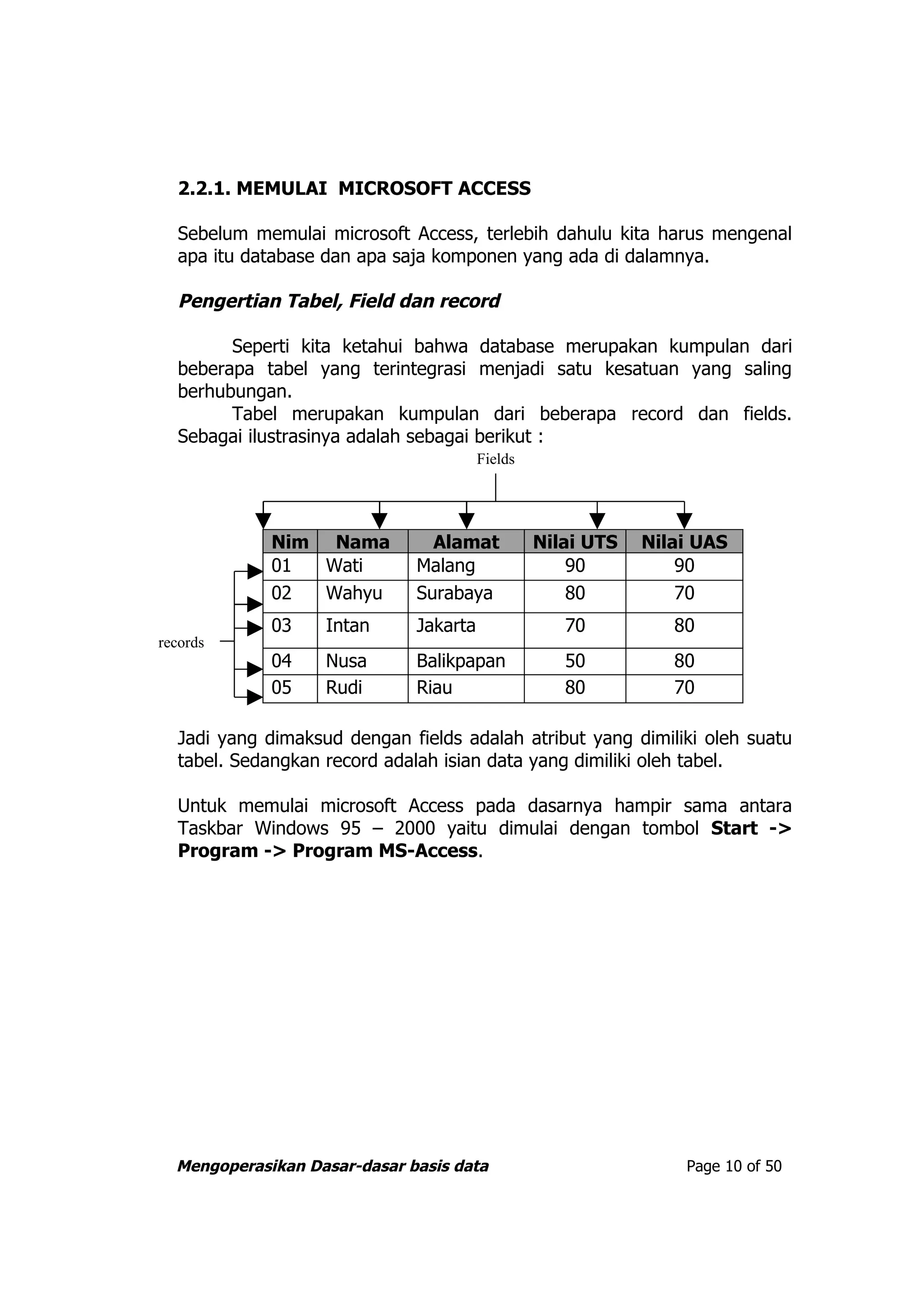 2.2.1. MEMULAI MICROSOFT ACCESS

  Sebelum memulai microsoft Access, terlebih dahulu kita harus mengenal
  apa itu database dan apa saja komponen yang ada di dalamnya.

  Pengertian Tabel, Field dan record

        Seperti kita ketahui bahwa database merupakan kumpulan dari
  beberapa tabel yang terintegrasi menjadi satu kesatuan yang saling
  berhubungan.
        Tabel merupakan kumpulan dari beberapa record dan fields.
  Sebagai ilustrasinya adalah sebagai berikut :
                                        Fields




             Nim Nama           Alamat           Nilai UTS   Nilai UAS
             01  Wati         Malang                 90          90
             02  Wahyu        Surabaya               80          70
             03    Intan      Jakarta               70          80
records
             04    Nusa       Balikpapan            50          80
             05    Rudi       Riau                  80          70

  Jadi yang dimaksud dengan fields adalah atribut yang dimiliki oleh suatu
  tabel. Sedangkan record adalah isian data yang dimiliki oleh tabel.

  Untuk memulai microsoft Access pada dasarnya hampir sama antara
  Taskbar Windows 95 – 2000 yaitu dimulai dengan tombol Start ->
  Program -> Program MS-Access.




  Mengoperasikan Dasar-dasar basis data                          Page 10 of 50
 