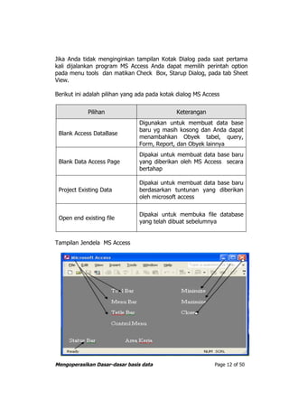 Jika Anda tidak menginginkan tampilan Kotak Dialog pada saat pertama
kali dijalankan program MS Access Anda dapat memilih perintah option
pada menu tools dan matikan Check Box, Starup Dialog, pada tab Sheet
View.

Berikut ini adalah pilihan yang ada pada kotak dialog MS Access


            Pilihan                           Keterangan
                                Digunakan untuk membuat data base
                                baru yg masih kosong dan Anda dapat
 Blank Access DataBase
                                menambahkan Obyek tabel, query,
                                Form, Report, dan Obyek lainnya
                                Dipakai untuk membuat data base baru
 Blank Data Access Page         yang diberikan oleh MS Access secara
                                bertahap

                                Dipakai untuk membuat data base baru
 Project Existing Data          berdasarkan tuntunan yang diberikan
                                oleh microsoft access


                                Dipakai untuk membuka file database
 Open end existing file
                                yang telah dibuat sebelumnya


Tampilan Jendela MS Access




Mengoperasikan Dasar-dasar basis data                        Page 12 of 50
 