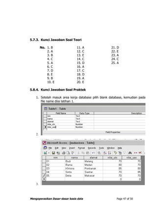 5.7.3. Kunci Jawaban Soal Teori

         No. 1. B               11.   A              21.   D
             2. A               12.   C              22.   E
             3. B               13.   E              23.   A
             4. C               14.   C              24.   C
             5. A               15.   D              25.   A
             6. C               16.   A
             7. D               17.   C
             8. E               18.   D
             9. B               19.   A
             10. E              20.   E

5.8.4. Kunci Jawaban Soal Praktek

    1. Setelah masuk area kerja database pilih blank database, kemudian pada
       file name diisi latihan 1.




    2.




    3.



Mengoperasikan Dasar-dasar basis data                      Page 47 of 50
 