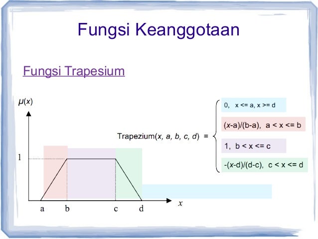 Modul 7 fuzzy logic
