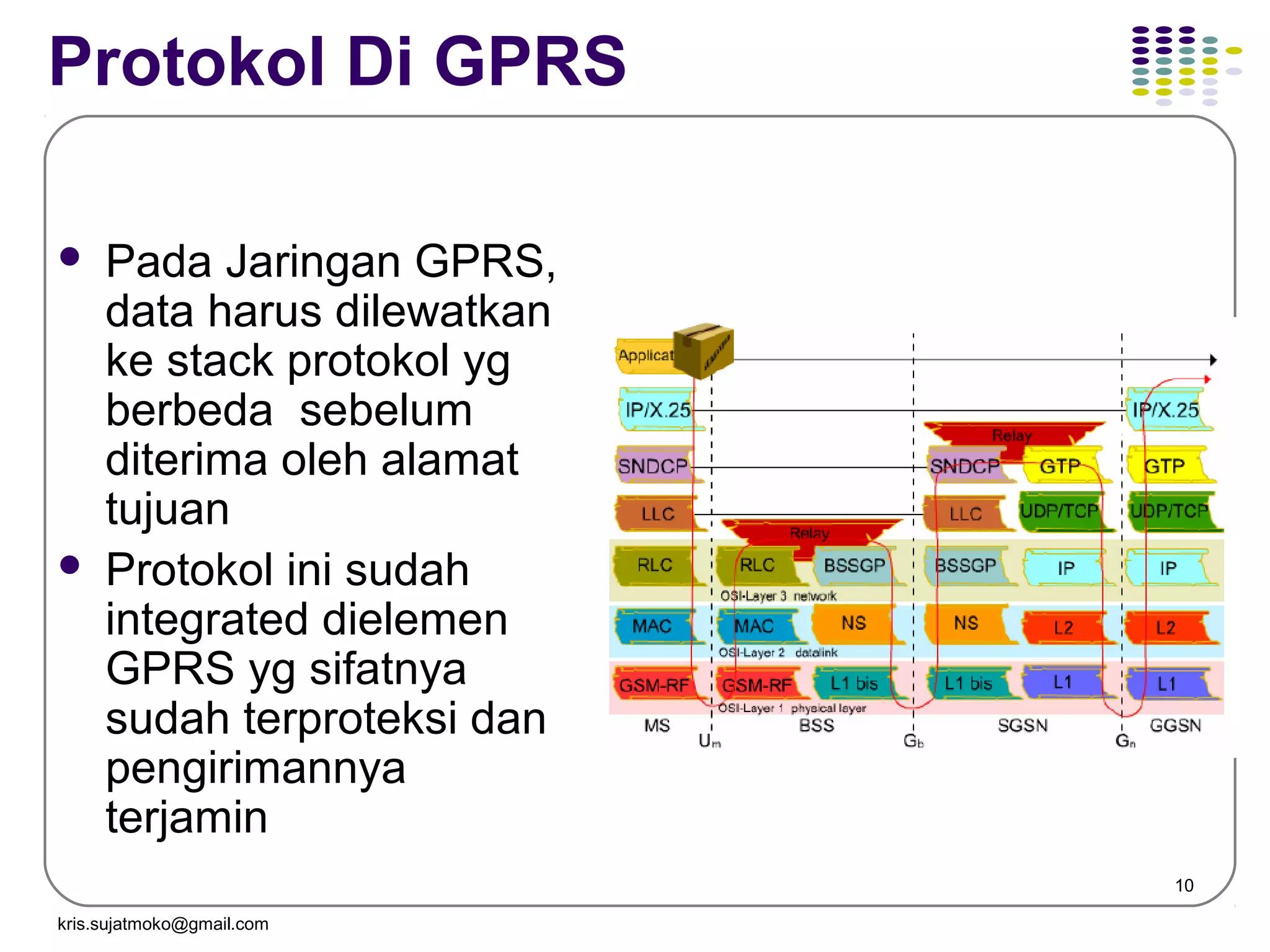 10
Protokol Di GPRS
 Pada Jaringan GPRS,
data harus dilewatkan
ke stack protokol yg
berbeda sebelum
diterima oleh alamat
tujuan
 Protokol ini sudah
integrated dielemen
GPRS yg sifatnya
sudah terproteksi dan
pengirimannya
terjamin
kris.sujatmoko@gmail.com
 