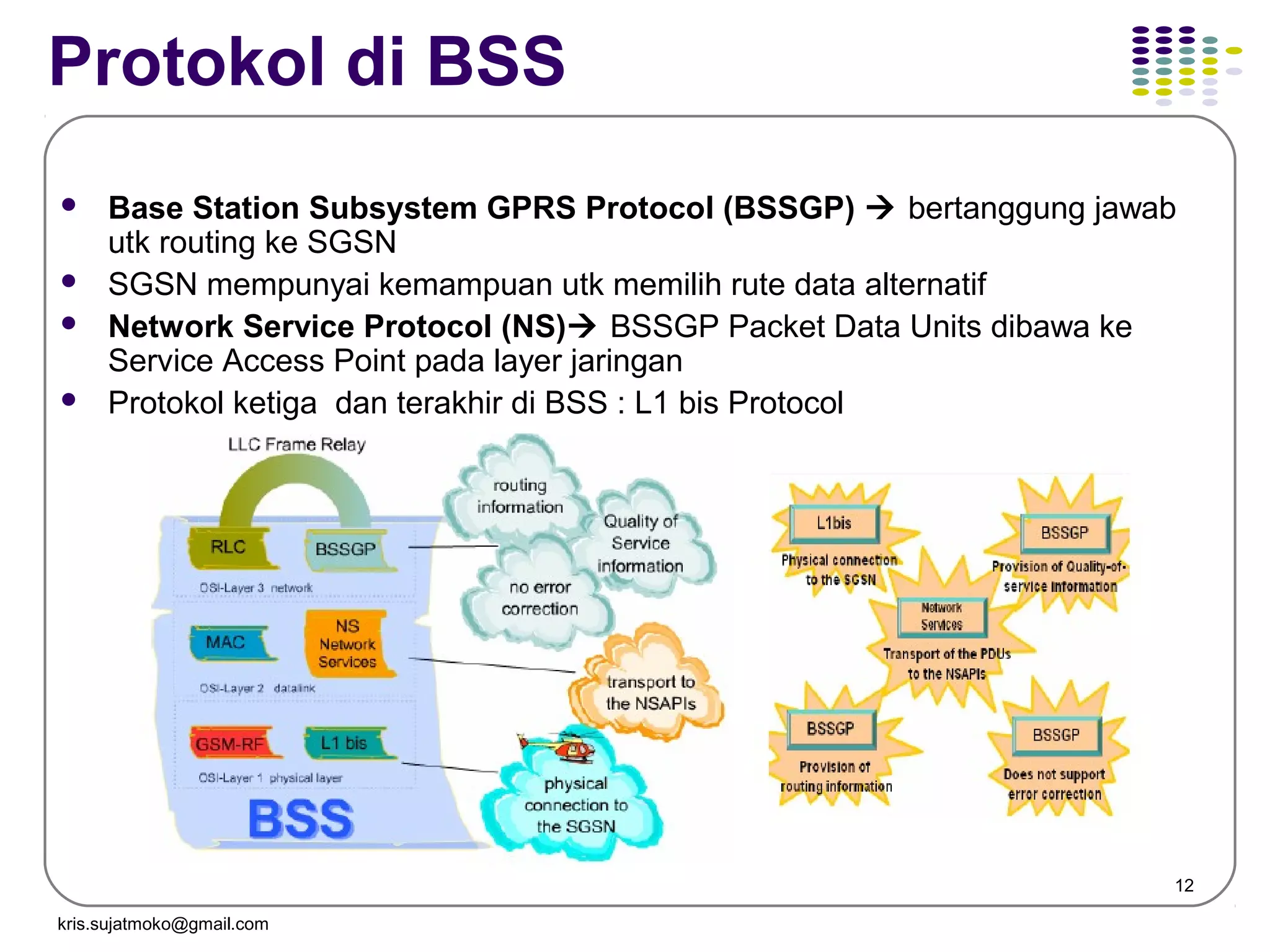 12
Protokol di BSS
 Base Station Subsystem GPRS Protocol (BSSGP)  bertanggung jawab
utk routing ke SGSN
 SGSN mempunyai kemampuan utk memilih rute data alternatif
 Network Service Protocol (NS) BSSGP Packet Data Units dibawa ke
Service Access Point pada layer jaringan
 Protokol ketiga dan terakhir di BSS : L1 bis Protocol
kris.sujatmoko@gmail.com
 