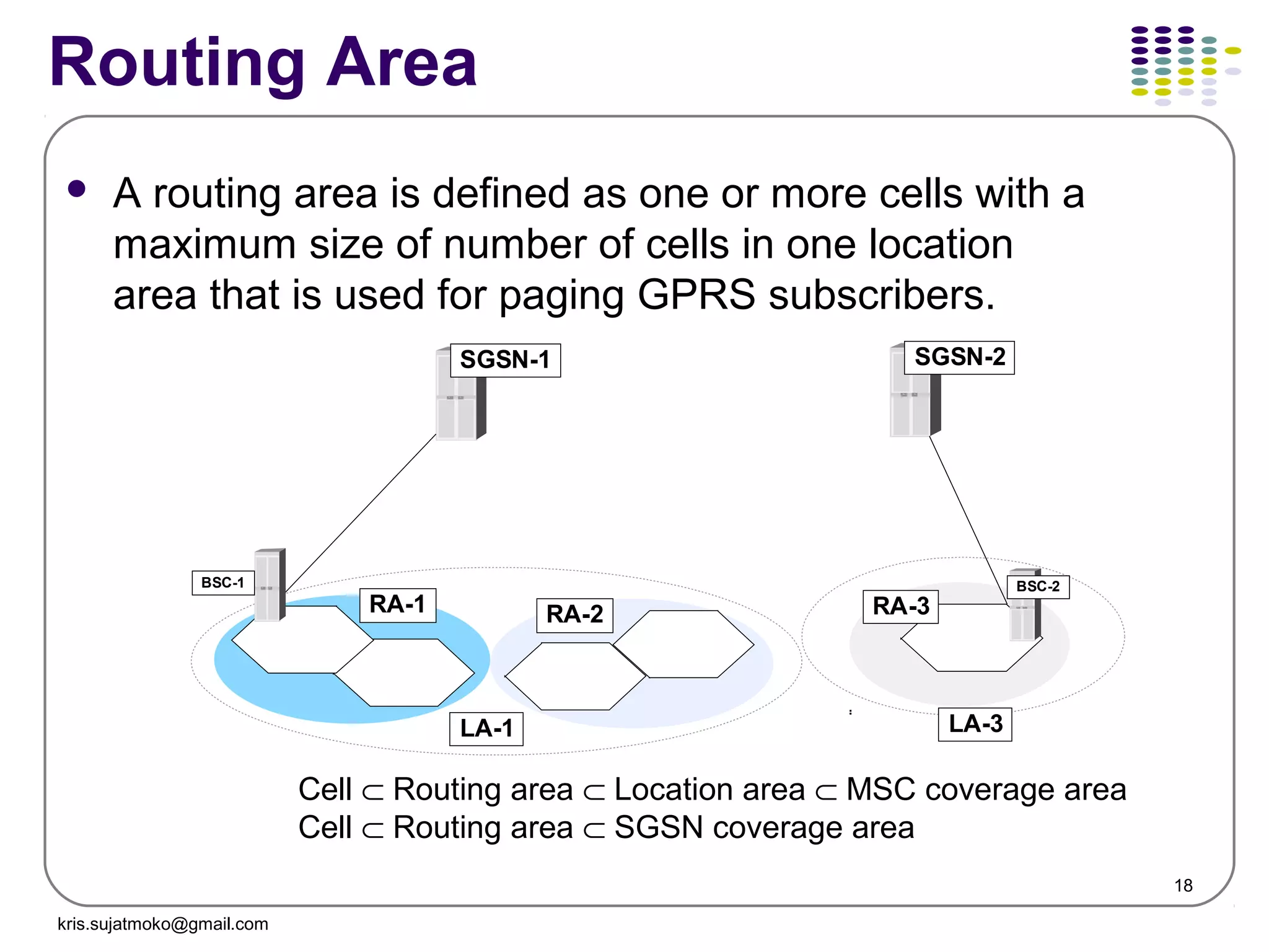 18
Routing Area
 A routing area is defined as one or more cells with a
maximum size of number of cells in one location
area that is used for paging GPRS subscribers.
SGSN-1
BSC-1
RA-1 RA-3
SGSN-2
BSC-2
RA-2
LA-1 LA-3
Cell ⊂ Routing area ⊂ Location area ⊂ MSC coverage area
Cell ⊂ Routing area ⊂ SGSN coverage area
kris.sujatmoko@gmail.com
 