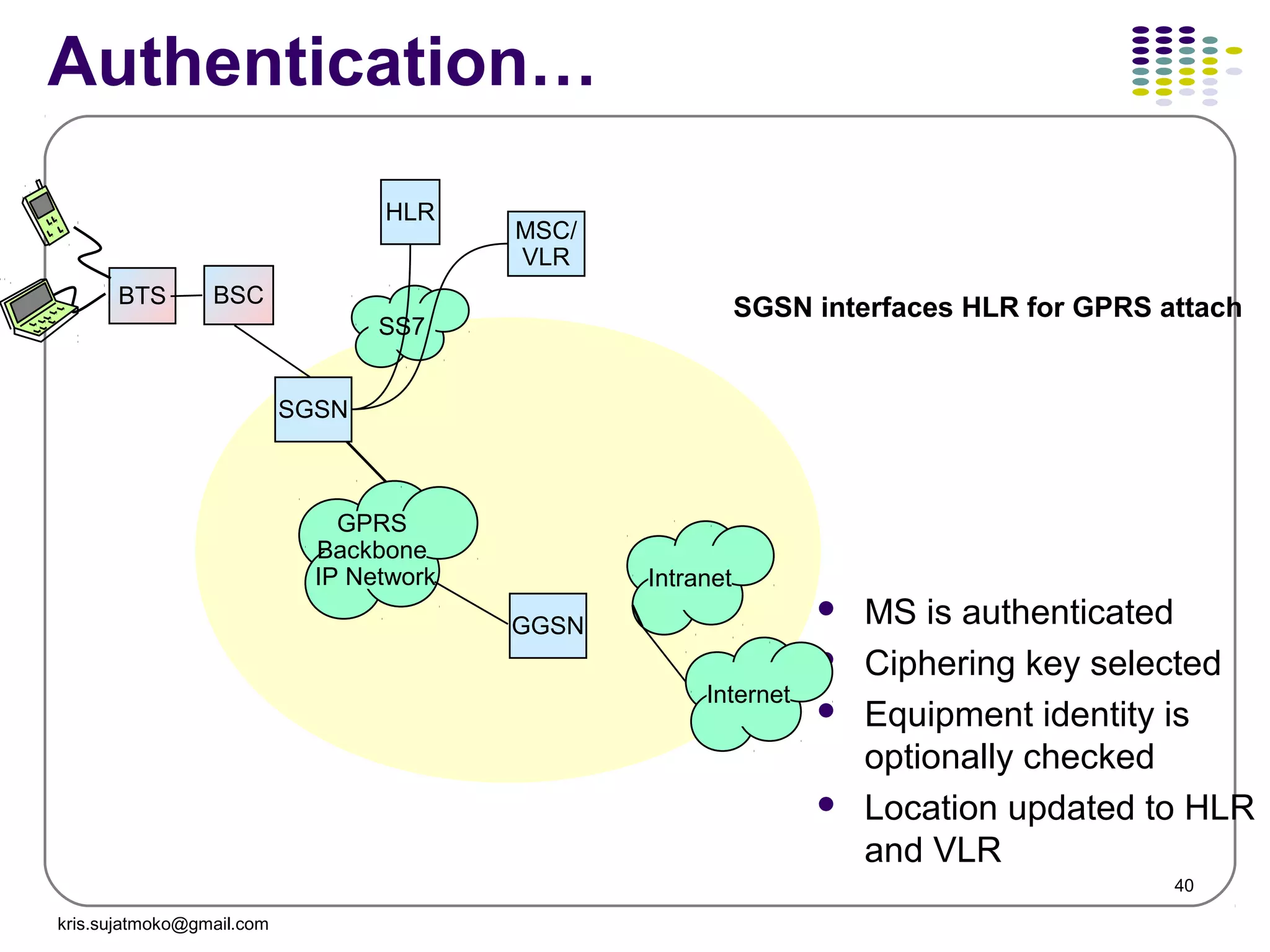 40
Authentication…
 MS is authenticated
 Ciphering key selected
 Equipment identity is
optionally checked
 Location updated to HLR
and VLR
SGSN interfaces HLR for GPRS attachBTS BSC
SGSN
GGSN
GPRS
Backbone
IP Network
SS7
HLR
MSC/
VLR
Intranet
Internet
kris.sujatmoko@gmail.com
 