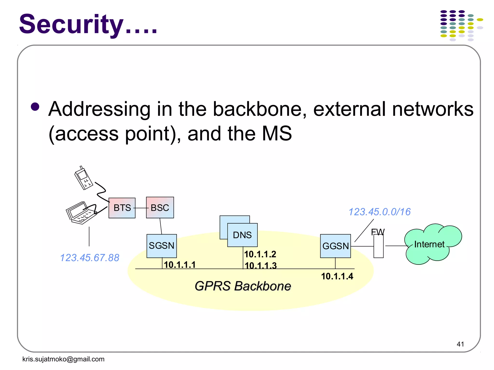 41
Security….
 Addressing in the backbone, external networks
(access point), and the MS
SGSN GGSN
DNS
Internet
BTS BSC
10.1.1.1
10.1.1.2
10.1.1.3
10.1.1.4
GPRS BackboneGPRS Backbone
FW
123.45.67.88
123.45.0.0/16
kris.sujatmoko@gmail.com
 