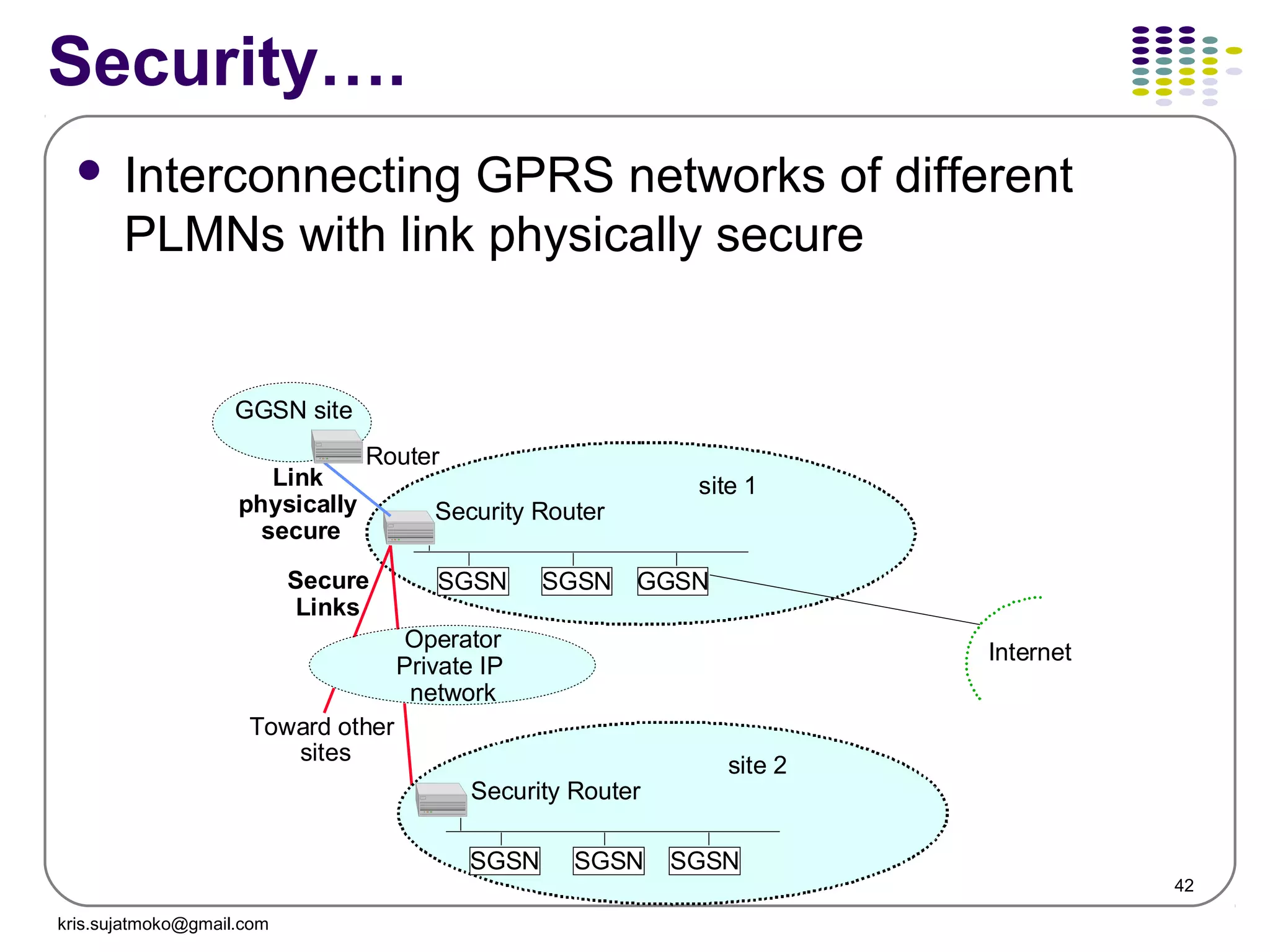 42
Security….
 Interconnecting GPRS networks of different
PLMNs with link physically secure
SGSN SGSN GGSN
Internet
Toward other
sites
site 1
Security Router
SGSN SGSN SGSN
site 2
Operator
Private IP
network
Secure
Links
Security Router
Link
physically
secure
GGSN site
Router
kris.sujatmoko@gmail.com
 